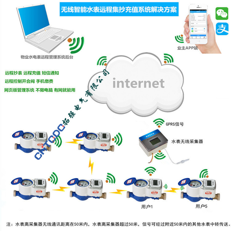 lora无线远传水表